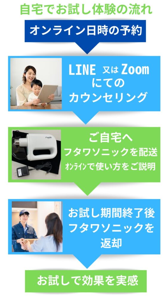 オンライン体験